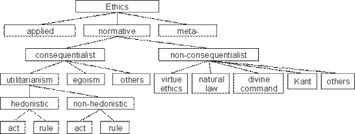 utilitarianism-i